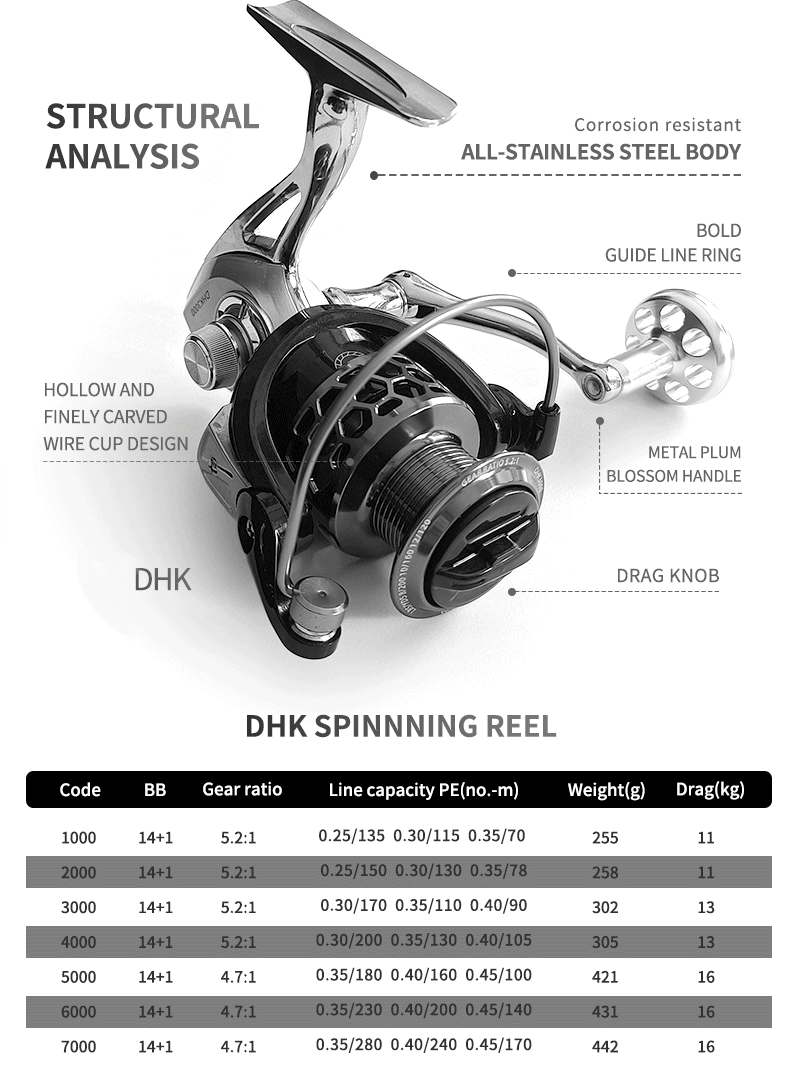 Μηχανάκι ψαρέματος - DHK1000 - 31076
