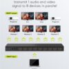 GOOBAY HDMI splitter 58484, 8 σε 1, 4K/60Hz, μαύρο