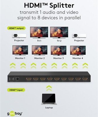 GOOBAY HDMI splitter 58484, 8 σε 1, 4K/60Hz, μαύρο