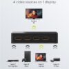 GOOBAY HDMI switch 58489 με τηλεχειριστήριο, 4 σε 1, 4K/60Hz, μαύρο