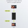 GOOBAY HDMI repeater 58491, 4K/30Hz έως 30m, 1080p 3D έως 40m, μαύρο