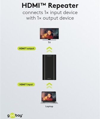 GOOBAY HDMI repeater 58491, 4K/30Hz έως 30m, 1080p 3D έως 40m, μαύρο