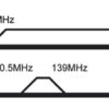 GOOBAY επιτοίχια πρίζα κεραίας 68851, TV & FM, λευκό