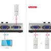 DELOCK VGA switch 87758, 2 σε 1, bidirectional, 1080p/60Hz, ασημί