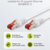 GOOBAY καλώδιο δικτύου 92462, CAT 6 S/FTP, copper, 250MHz, 0.15m, λευκό