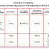 MOJE AUTO πυροσβεστήρας αυτοκινήτου 98-012 με μανόμετρο, 2kg σκόνης ABC