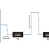 POWERTECH HDMI video extender CAB-H190 μέσω καλωδίου RJ45, 1080p/60Hz, έως 60m