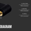 POWERTECH καλώδιο 3x RCA (M) σε jack 3.5mm (M) CAB-R010, 1.5m