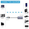CABLETIME video capture CT-ACHC-AG, HDMI/USB & USB-C, 4K/60Hz, γκρι