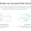 TP-LINK Home Mesh Wi-Fi System DECO E4, AC1200, Ver. 2.0