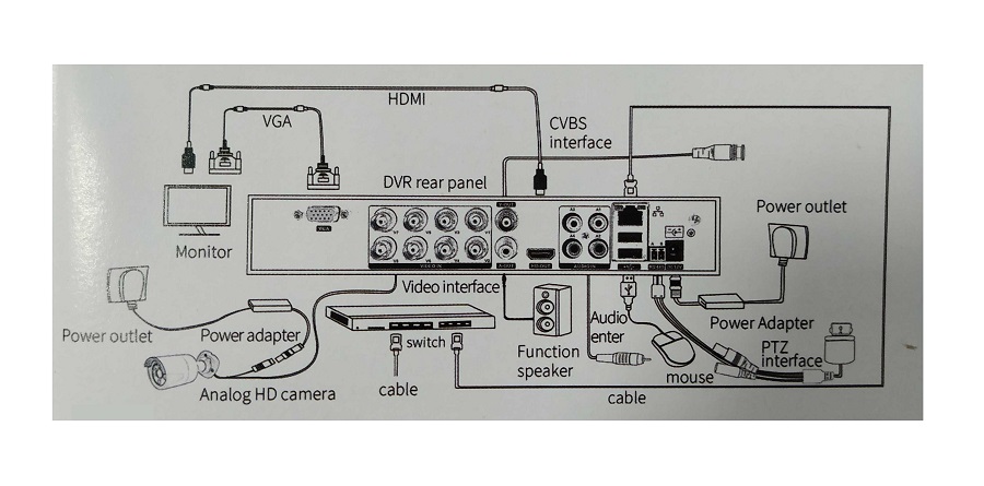 Καταγραφικό δικτύου με 4 κάμερες – CCTV Security Recording System – POE - 080074