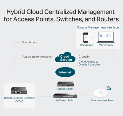 TP-LINK Omada Hardware Controller OC200, Ver. 2.0