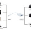 POWERTECH αντάπτορας USB Type-C σε VGA PTH-034, Full HD, λευκό