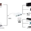 POWERTECH docking station PTH-035, 3 θυρών, USB-C σύνδεση, λευκό