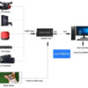 POWERTECH video capture PTH-047, HDMI/USB σύνδεση, 4K/60Hz, μαύρο