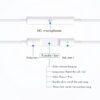 Ενσύρματα ακουστικά - Lightning - IP - 684252