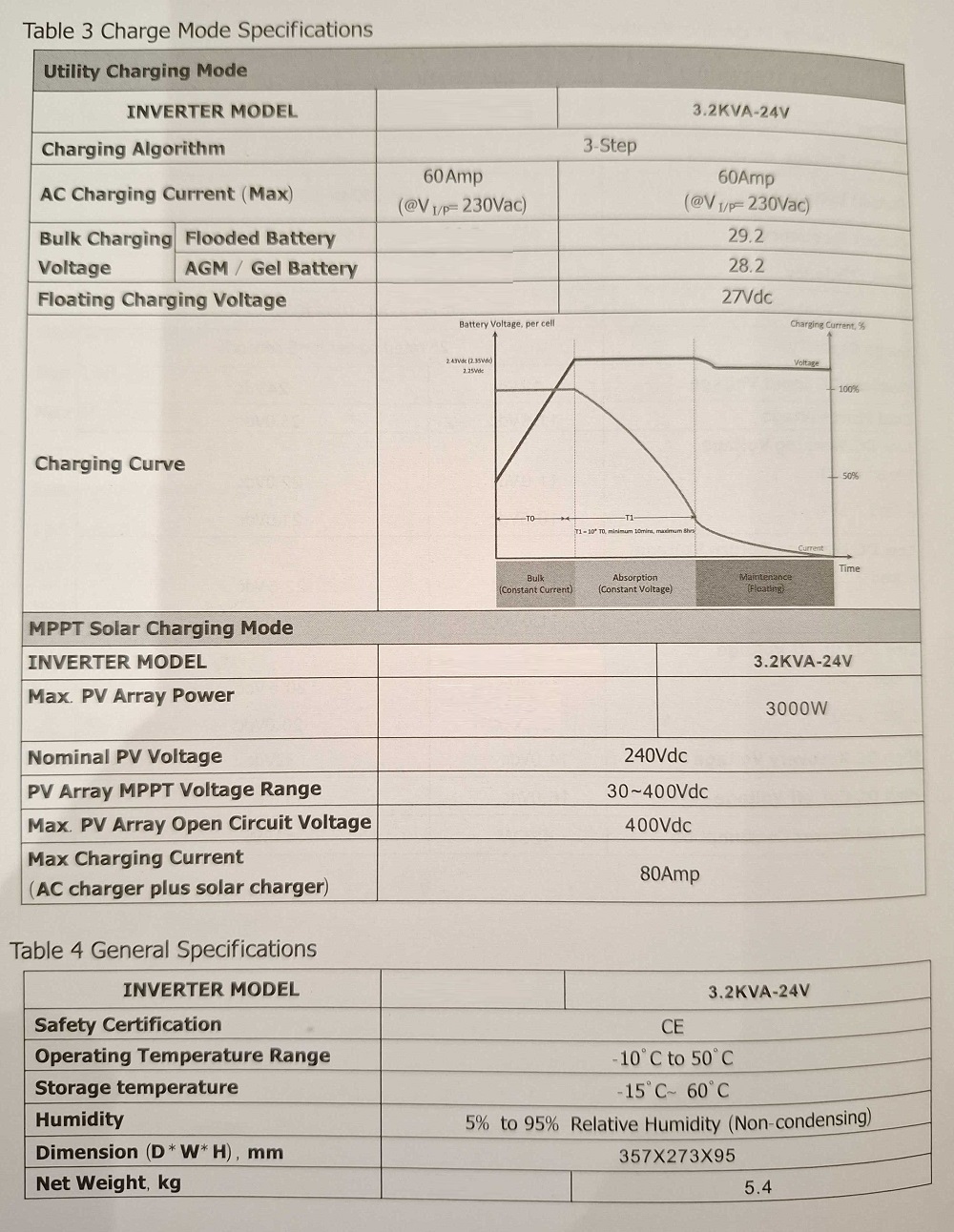 Υβριδικό Inverter καθαρού ημιτόνου - 3.2KVA - 24V - 819409
