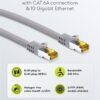 GOOBAY καλώδιο δικτύου 91585, CAT 7 S/FTP, copper, 500MHz, 1m, γκρι