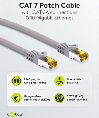GOOBAY καλώδιο δικτύου 91585, CAT 7 S/FTP, copper, 500MHz, 1m, γκρι