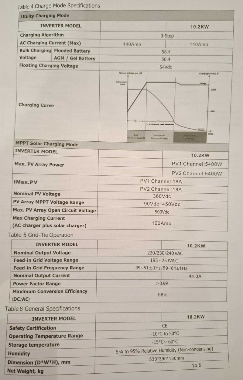 Υβριδικό Inverter καθαρού ημιτόνου - 10.2KW - 819423