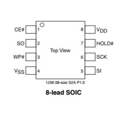 SST 25VF032B