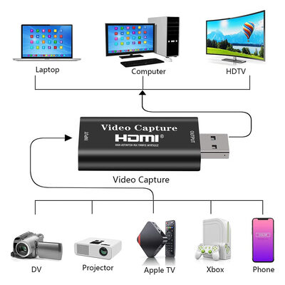 POWERTECH video capture CAB-H147, HDMI/USB σύνδεση, 4K/60Hz, μαύρο