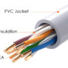 POWERTECH καλώδιο δικτύου CAB-N287, Cat 5e U/UTP, CCA, 26AWG, 100m, γκρι