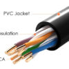 POWERTECH καλώδιο δικτύου CAB-N289, Cat 5e U/UTP, CCA 26AWG, 100m, μαύρο