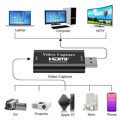 CAB-H147-1 POWERTECH video capture CAB-H147, HDMI/USB σύνδεση, 4K/60Hz, μαύρο