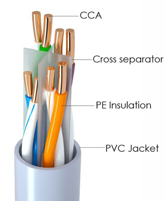 CAB-N292-1 POWERTECH καλώδιο δικτύου CAB-N292, Cat 6 U/UTP, CCA, 24AWG, 305m, γκρι