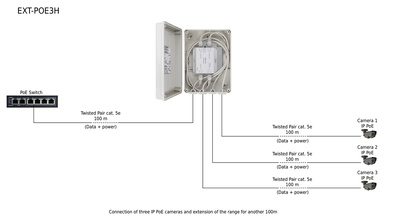 PULSAR extender EXT-POE3H με κυτίο, PoE, IP56