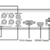 UNIARCH XVR υβριδικό καταγραφικό XVR-108G3, H.265/H.264, 5MP, 8 κανάλια