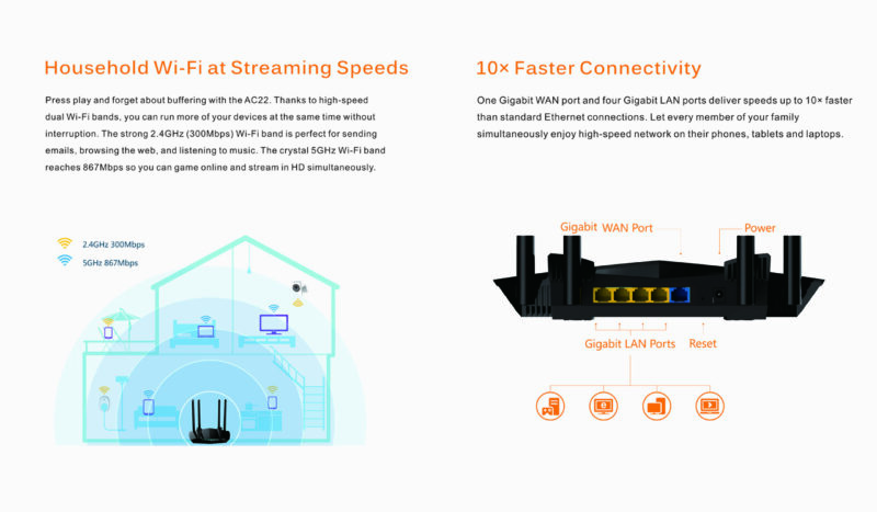 Ασύρματο Router Wifi - LV-AC22 - 811986 - Black
