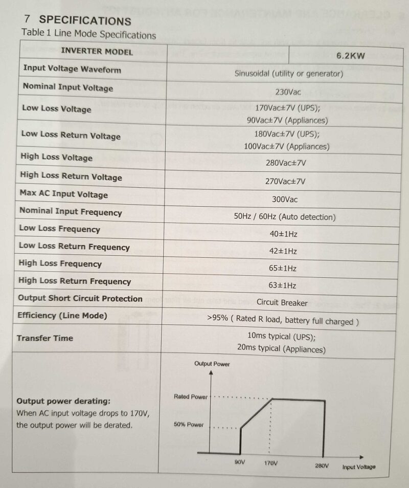 Υβριδικό Inverter καθαρού ημιτόνου - 5KVA - 819416