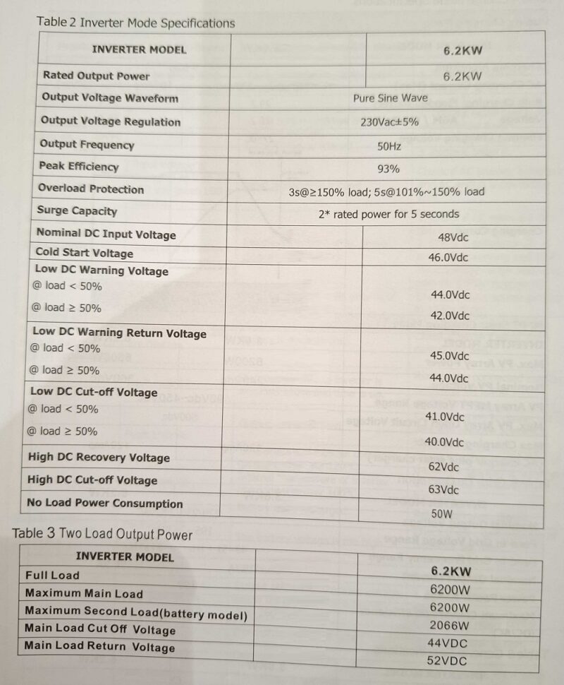 Υβριδικό Inverter καθαρού ημιτόνου - 5KVA - 819416