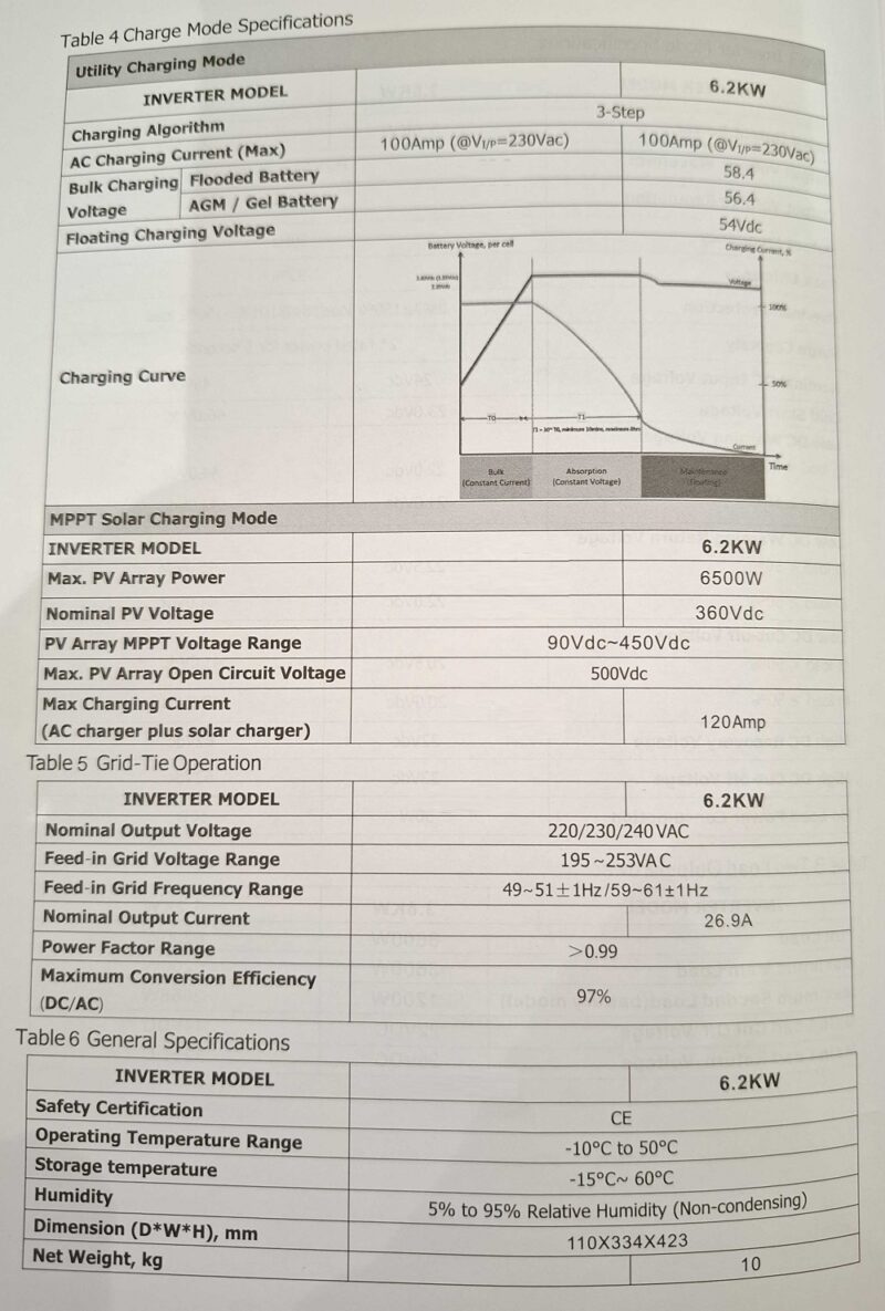 Υβριδικό Inverter καθαρού ημιτόνου - 5KVA - 819416