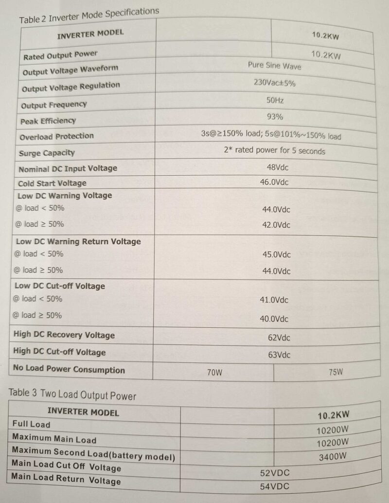 Υβριδικό Inverter καθαρού ημιτόνου - 10.2KW - 819423