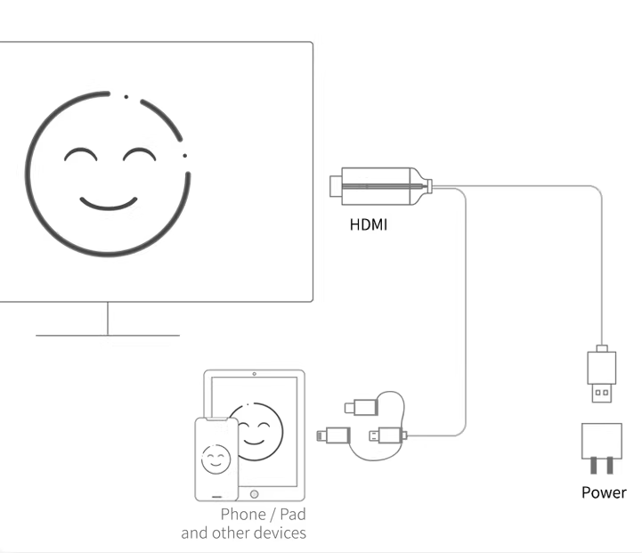 Καλώδιο USB σε HDTV - 3in1 - LD36 - Mirascreen - 884508