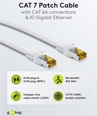 GOOBAY καλώδιο δικτύου 91092, CAT 7 S/FTP, copper, 500MHz, 1.5m, λευκό