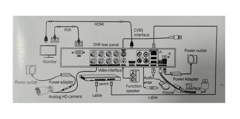 Καταγραφικό δικτύου με 4 κάμερες - CCTV Security Recording System - POE - 080050
